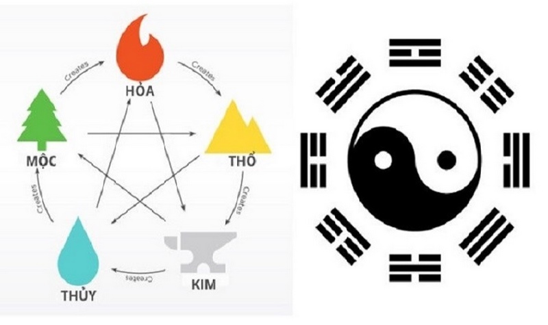 Bật mí cách tính lô đề theo ngũ hành dựa theo 12 con giáp